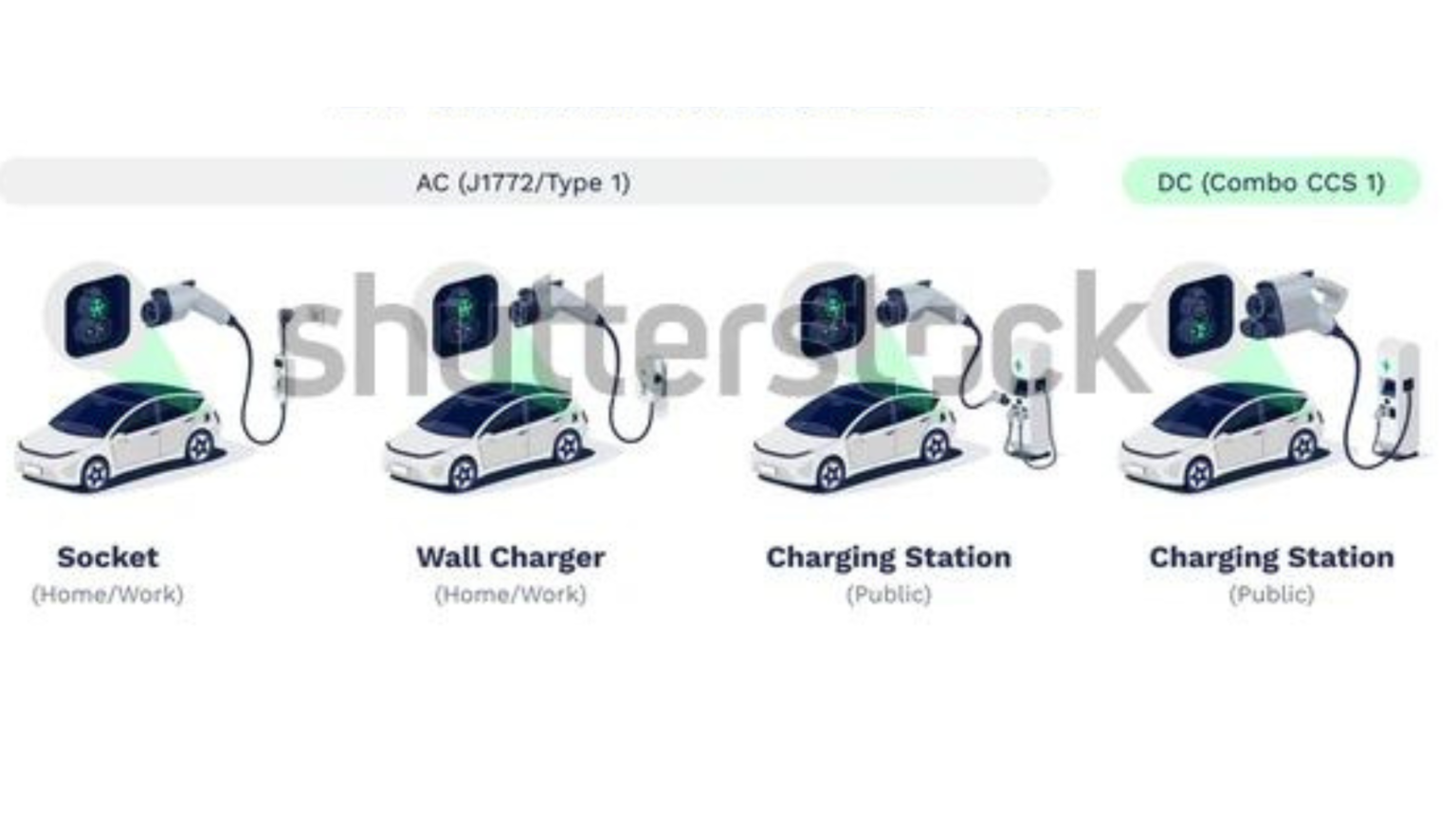 Revolutionize Your EV Charging Experience with EV FAST Chargers - My Blog